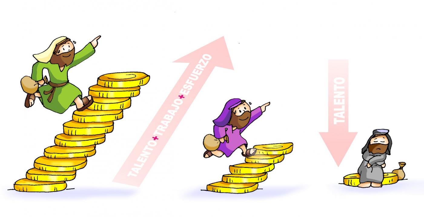 Comentario al evangelio del Domingo XXXIII del Tiempo Ordinario, 19 de noviembre de 2017