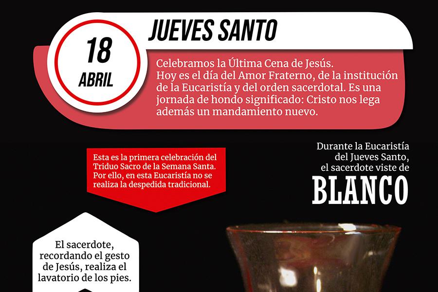 Las claves de la Semana Santa en imágenes