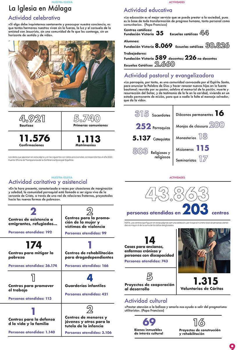 Memoria de actividades 2020