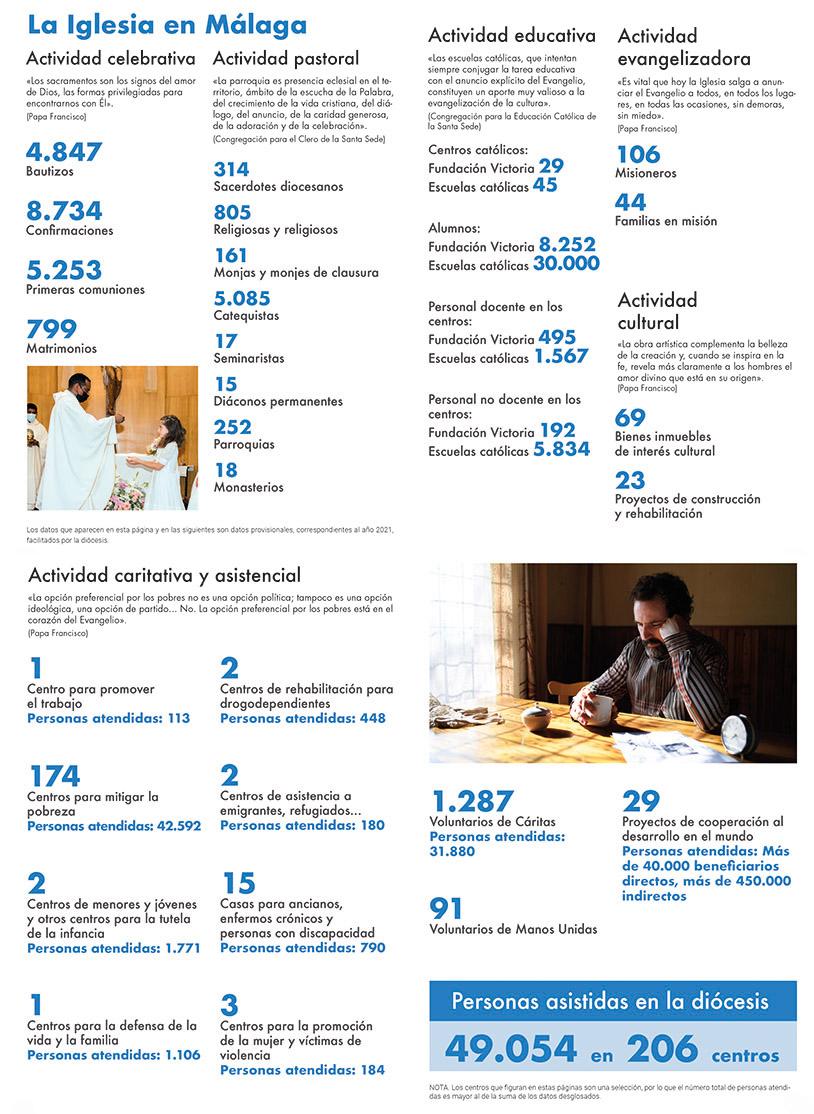Memoria de Actividades 2021