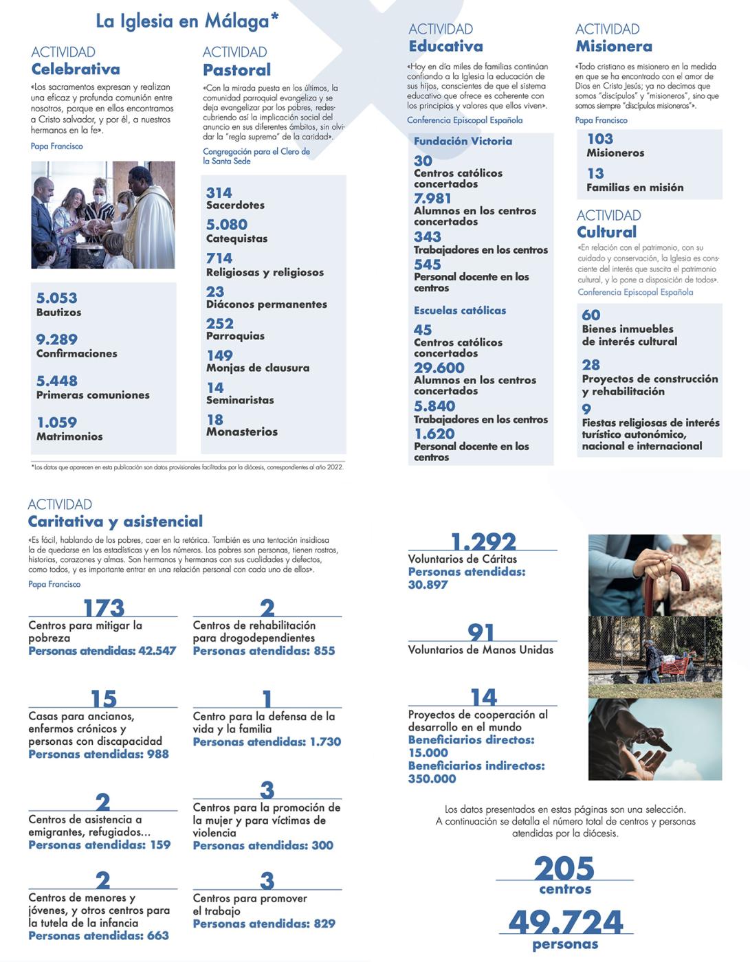 Memoria de Actividades 2022