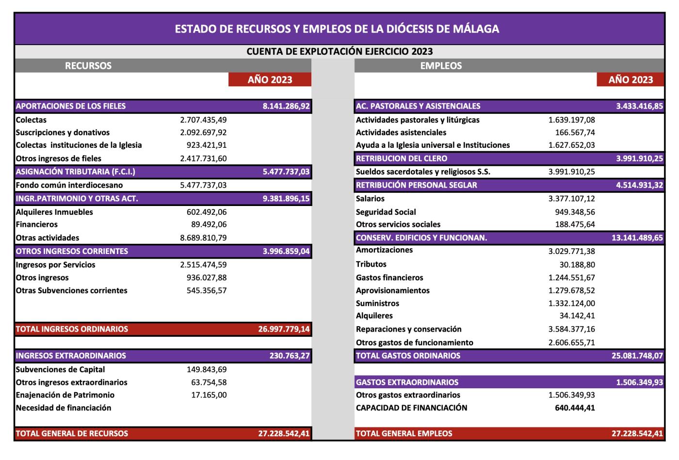 Cuentas del año 2023