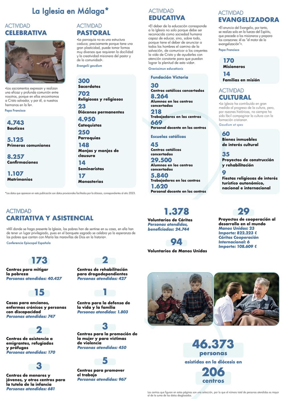 Memoria de Actividades 2023